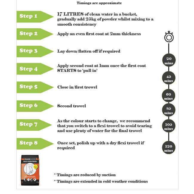 Make Good Skim Finish Instructions